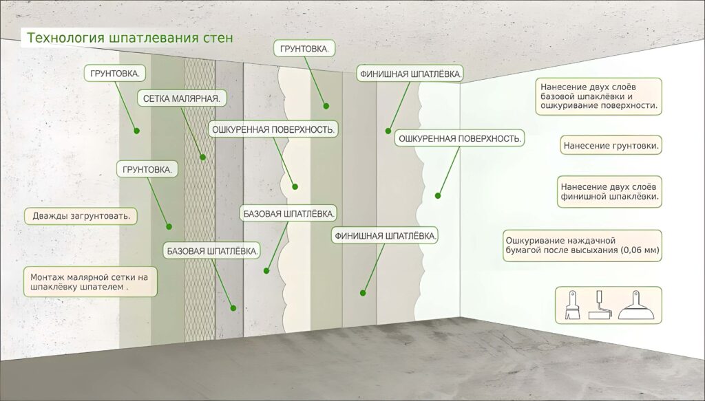 Штукатурка стен своими руками: подробная инструкция